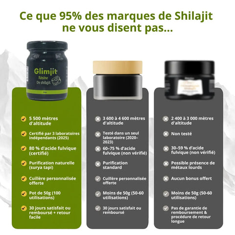 Ce que 95% des marques de Shilajit ne-vous disent pas