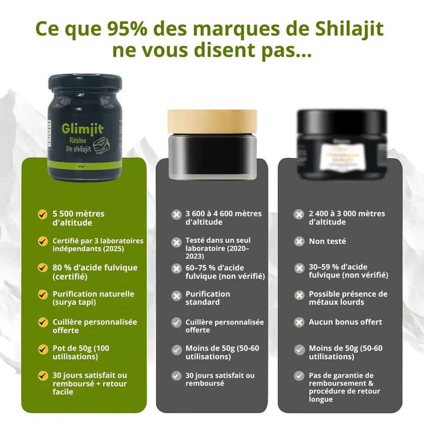 Muscle qui absorbe des protéines
