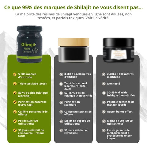 Glimjit® Shilajit Pur 50g